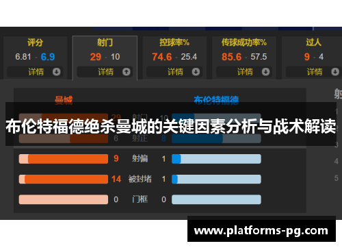 布伦特福德绝杀曼城的关键因素分析与战术解读