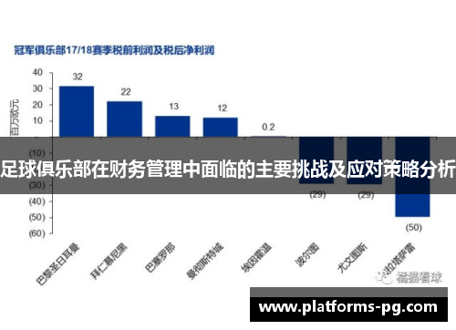 足球俱乐部在财务管理中面临的主要挑战及应对策略分析
