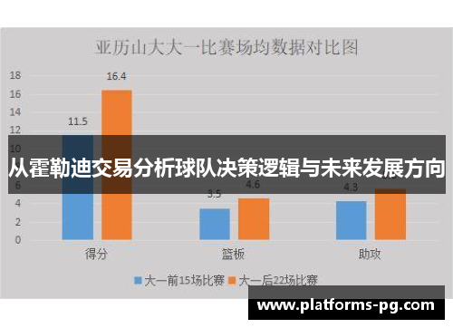 从霍勒迪交易分析球队决策逻辑与未来发展方向