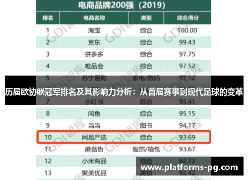 历届欧协联冠军排名及其影响力分析：从首届赛事到现代足球的变革