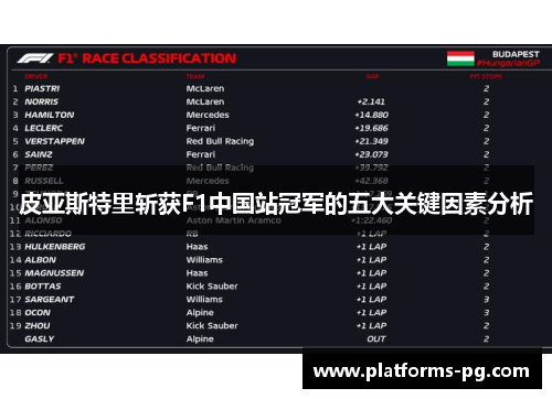 皮亚斯特里斩获F1中国站冠军的五大关键因素分析