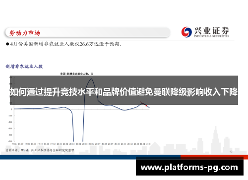 如何通过提升竞技水平和品牌价值避免曼联降级影响收入下降