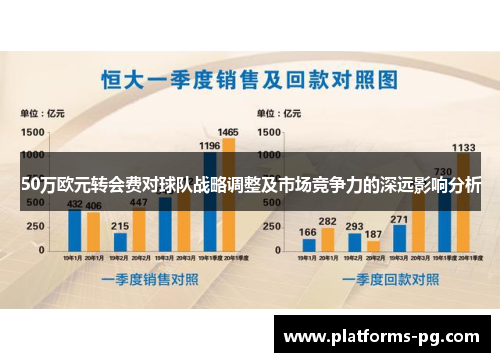 50万欧元转会费对球队战略调整及市场竞争力的深远影响分析