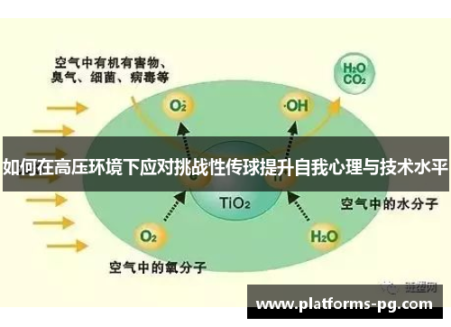如何在高压环境下应对挑战性传球提升自我心理与技术水平