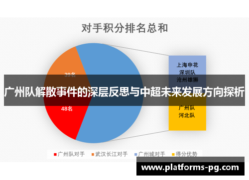 广州队解散事件的深层反思与中超未来发展方向探析