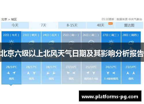 北京六级以上北风天气日期及其影响分析报告