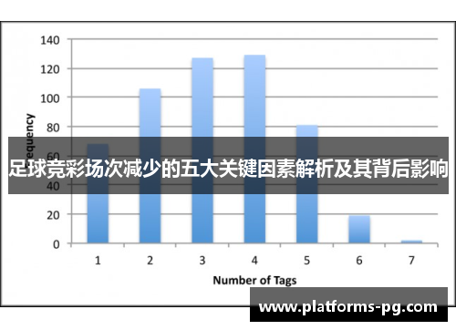 足球竞彩场次减少的五大关键因素解析及其背后影响