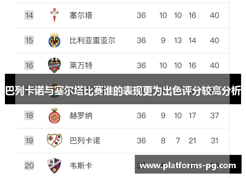 巴列卡诺与塞尔塔比赛谁的表现更为出色评分较高分析 巴列卡诺与塞尔塔比赛谁的表现更为出色评分较高分析