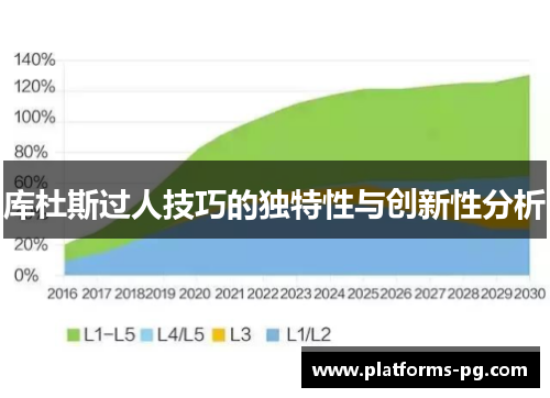 库杜斯过人技巧的独特性与创新性分析 库杜斯过人技巧的独特性与创新性分析