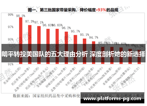 朗平转投美国队的五大理由分析 深度剖析她的新选择 朗平转投美国队的五大理由分析 深度剖析她的新选择