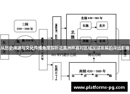 从历史渊源与文化传播角度探析北美洲杯赛对区域足球发展的深远影响 从历史渊源与文化传播角度探析北美洲杯赛对区域足球发展的深远影响