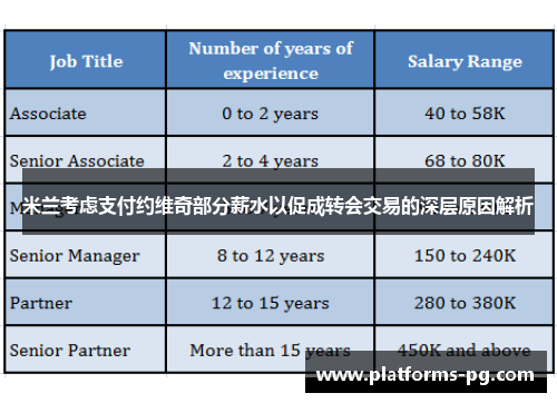 米兰考虑支付约维奇部分薪水以促成转会交易的深层原因解析