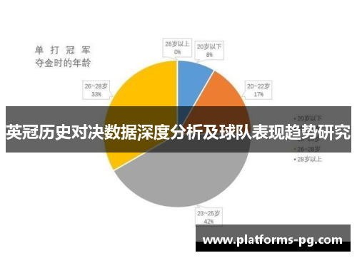 英冠历史对决数据深度分析及球队表现趋势研究