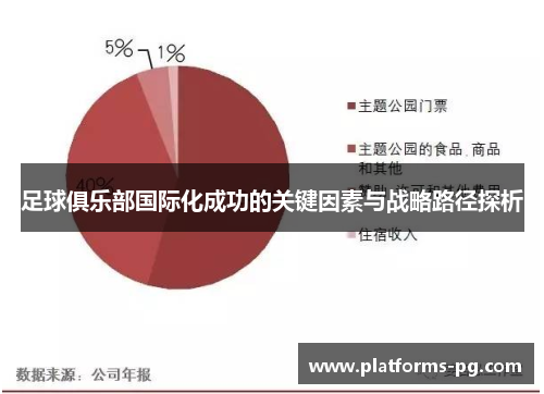 足球俱乐部国际化成功的关键因素与战略路径探析
