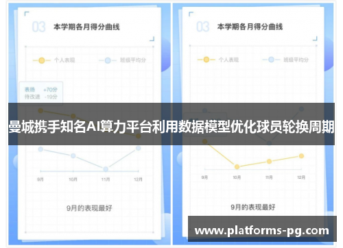 曼城携手知名AI算力平台利用数据模型优化球员轮换周期 曼城携手知名AI算力平台利用数据模型优化球员轮换周期