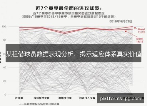 某租借球员数据表现分析,揭示适应体系真实价值 某租借球员数据表现分析,揭示适应体系真实价值